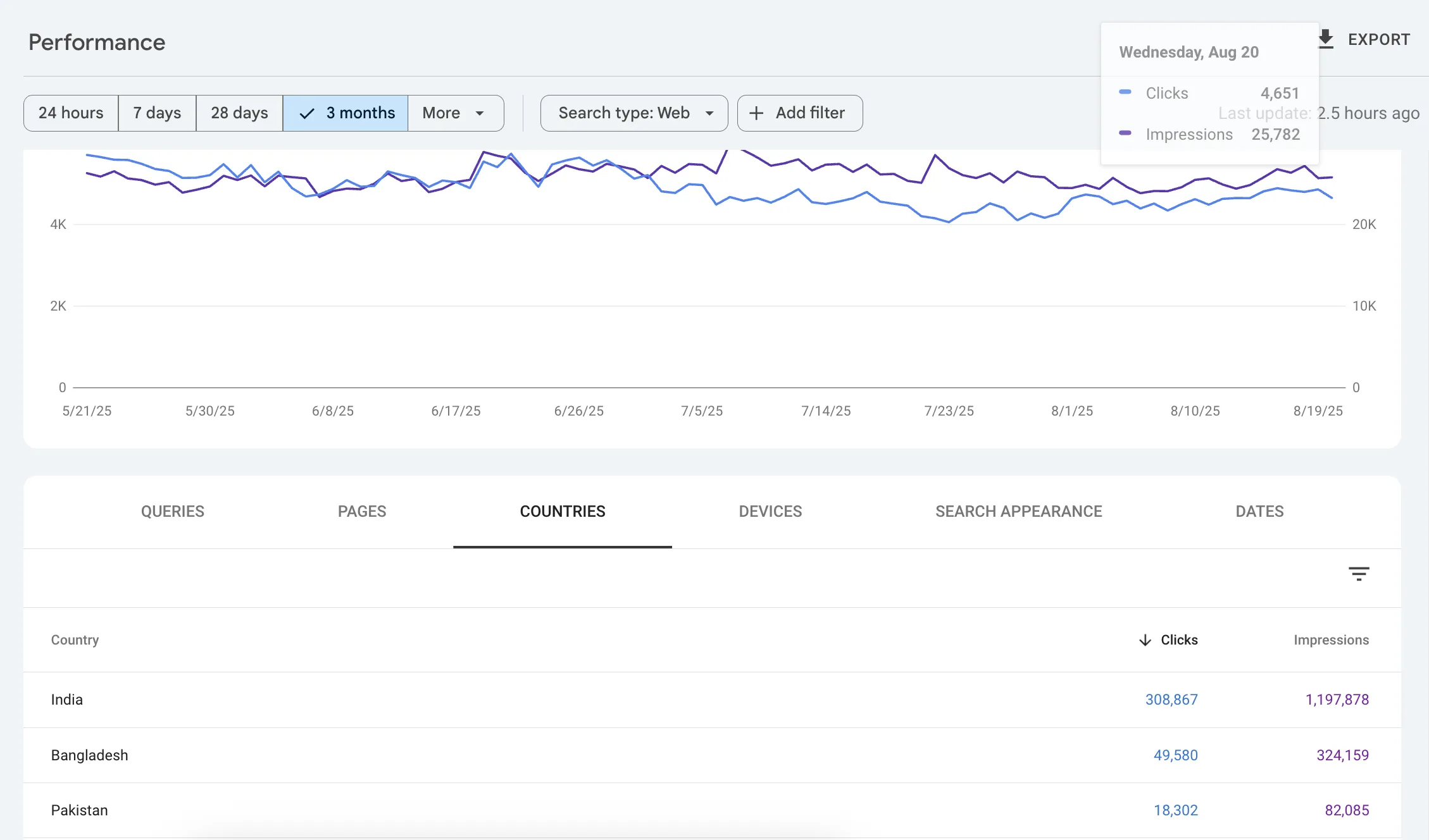 Vultr 2 Site