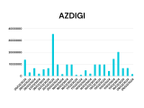 Nhiều Gói Dịch Vụ Azdigi Được Đăng Ký Mới Tháng 3/2024
